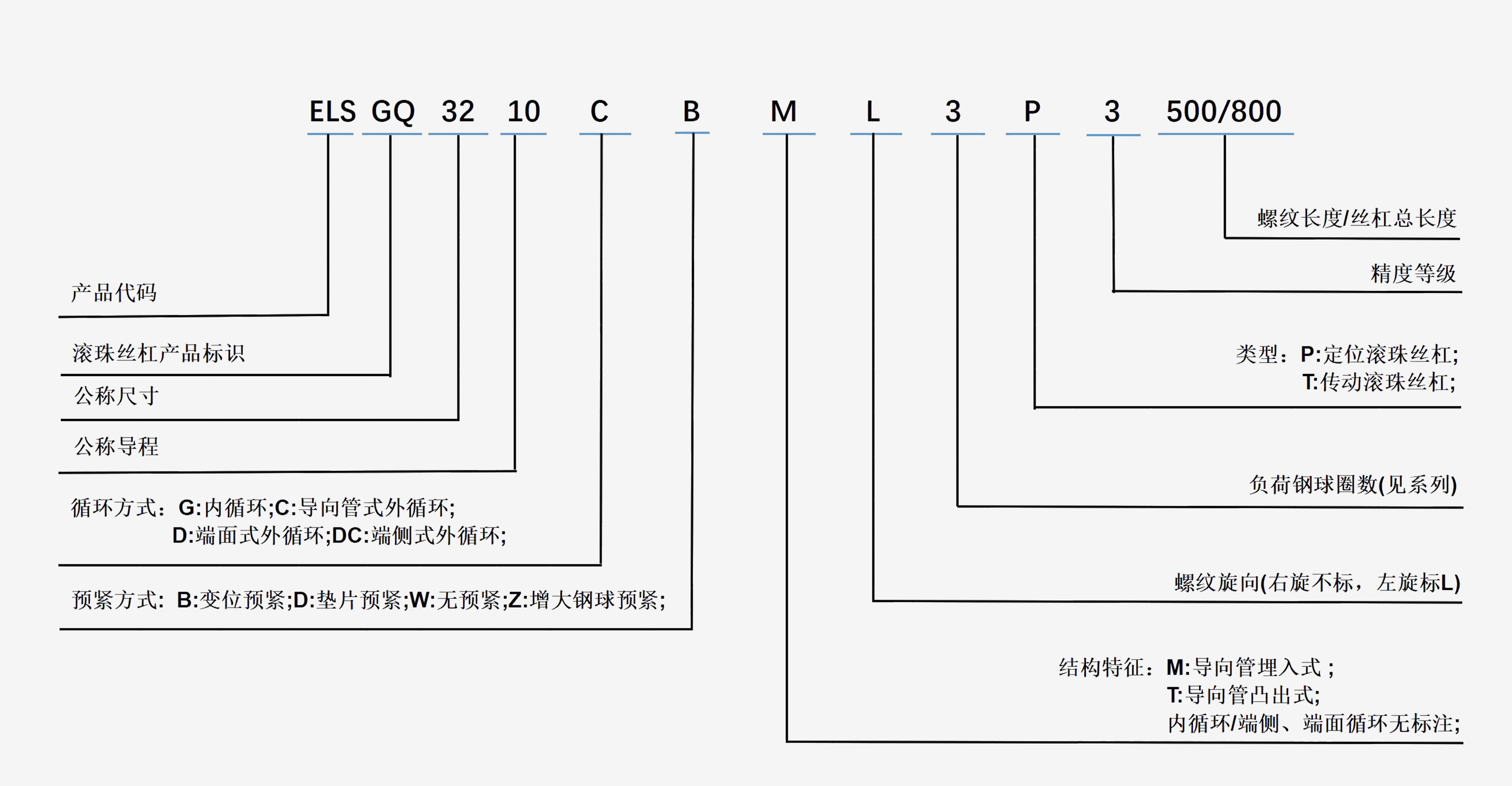 数控机床丝杠导轨-丝杠国产化-赏金船长下载精密传动